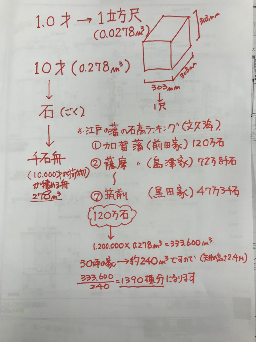 『才』って？ | へいせいの木の家